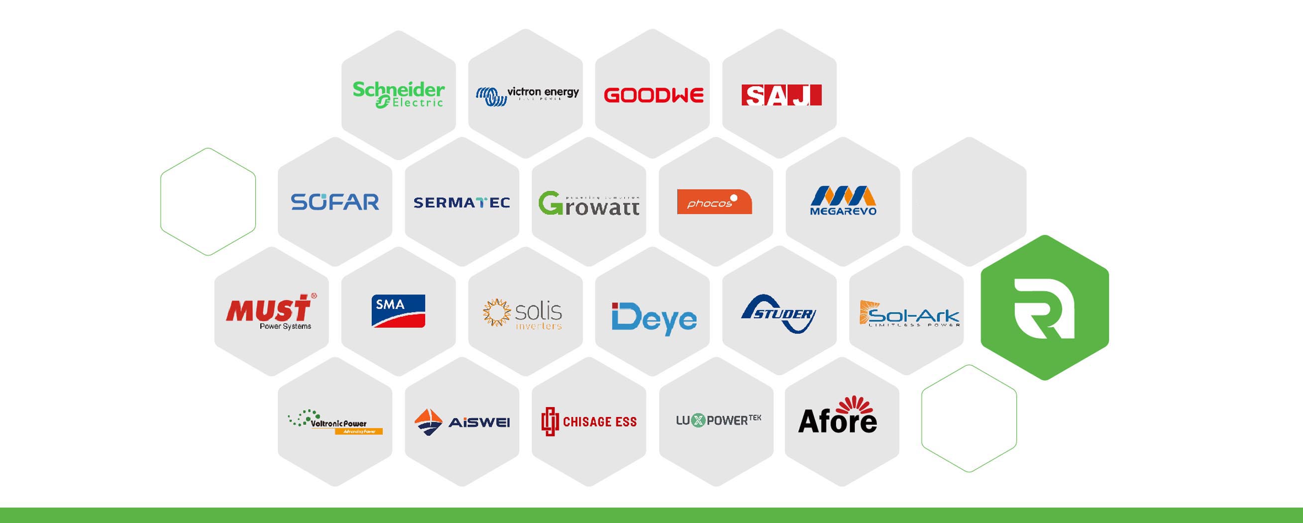 Efficient Energy, Brand Matching: Choosing the Best Inverter